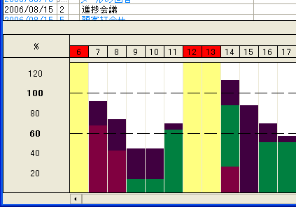 予定の60%ルール