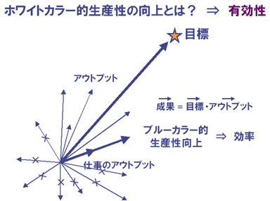 有効性とは