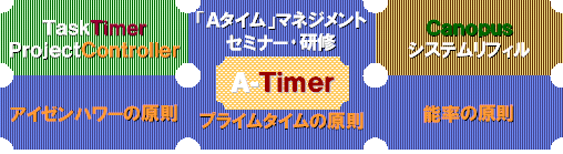 TaskTimer